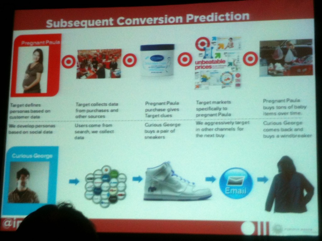 conversion predictions