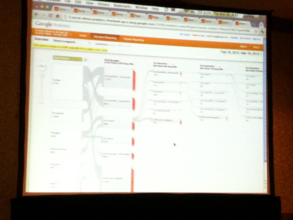 social visitor flow through site