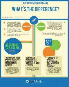 Authorship & AuthorRank - What's the Difference?