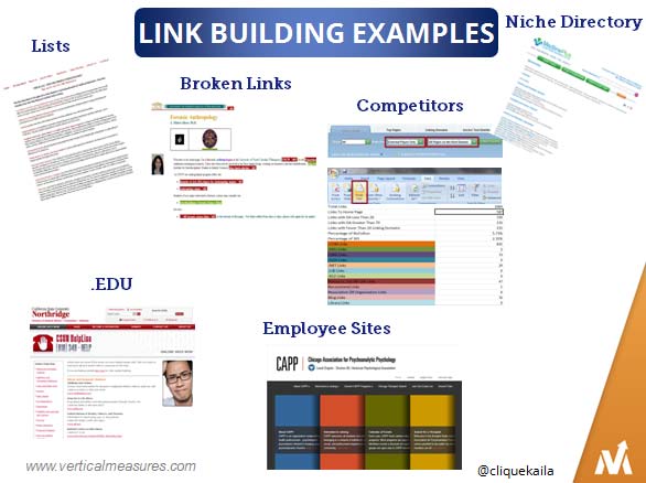 Link Building Examples