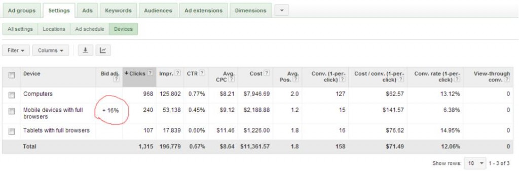 adjusting bids based on device