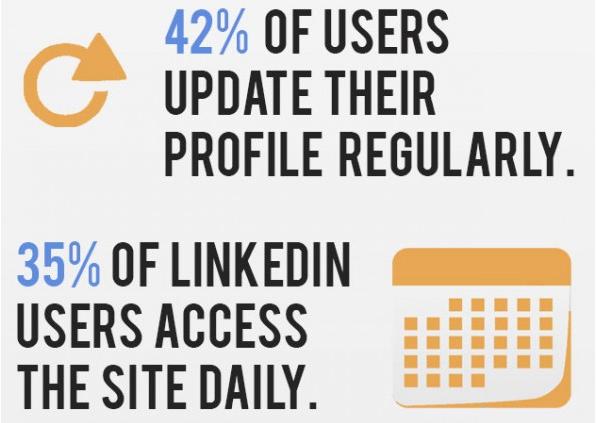 LinkedIn infographic screenshot