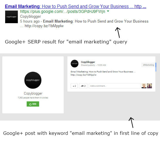 Copyblogger-email-marketing-google-plus-post-example-2