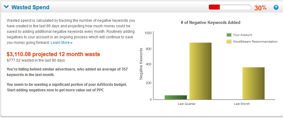 AdWords Grader Wasted Spend Report