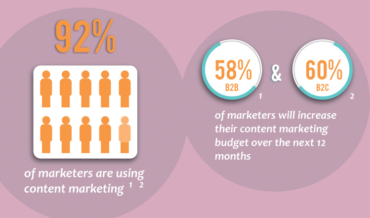 content marketing trends