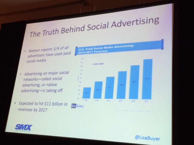 The numbers of social media advertising