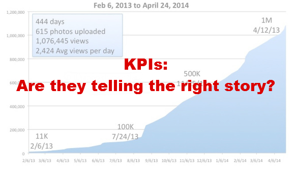 Graph with KPIs