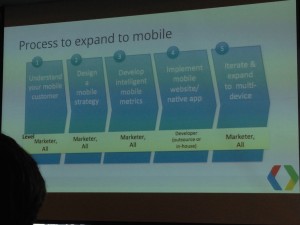 #SMX slide on process of mobile expansion