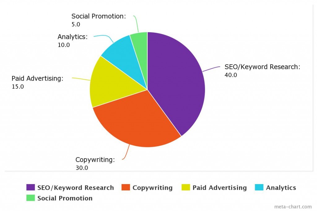 pieChart_jpg
