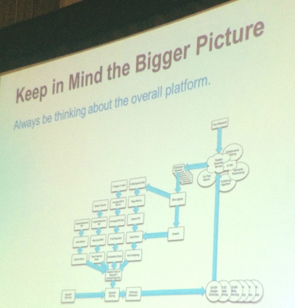 keep-in-mind-the-big-picture-seo-large-sites