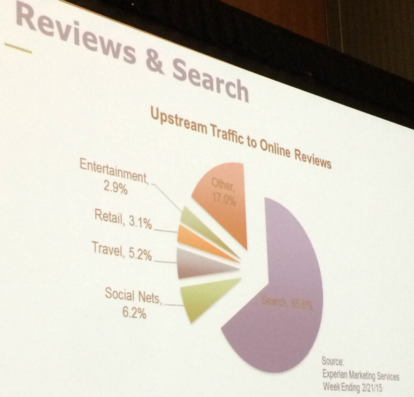 reviews and search slide