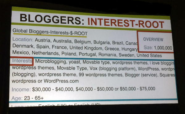 Bloggers interest root