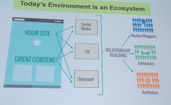 the ecosystem of content and links online