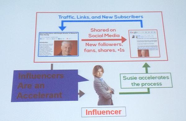 influencers are an accelerant