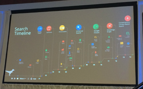 Search Timeline slide