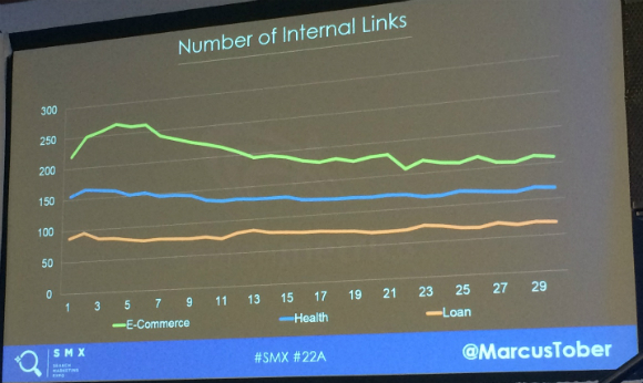 Internal links chart