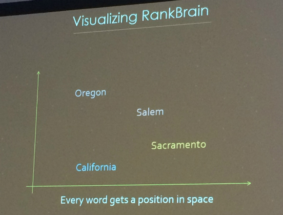 Visualizing RankBrain slide