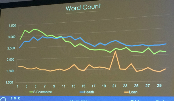 Word count chart