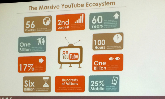 YouTube ecosystem