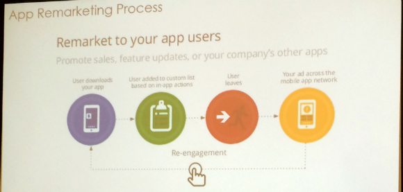 App remarketing process slide
