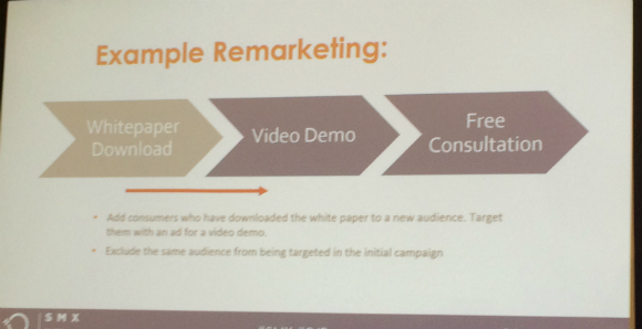 Example Remarketing Funnel
