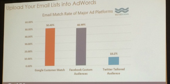 Upload email lists into AdWords data