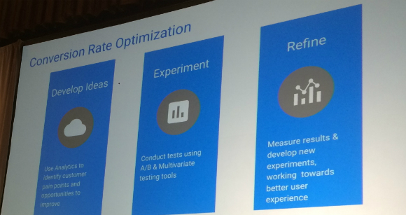 Conversion Rate Optimization process