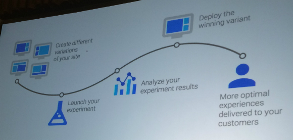 CRO testing process path