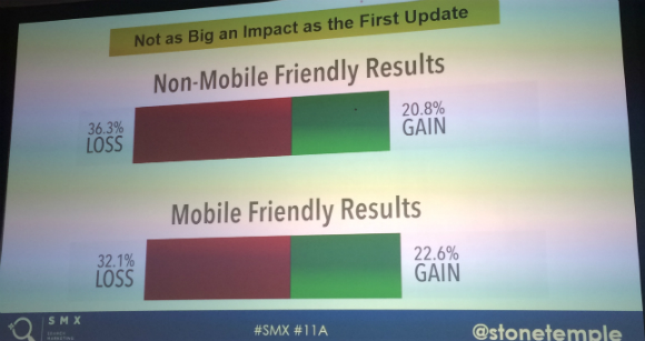 Mobile update impact graph