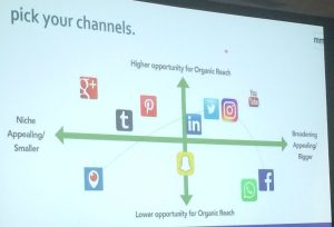 Social media channels diagram