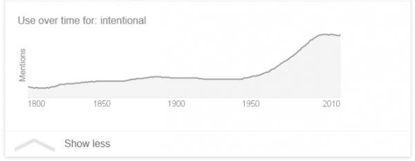 use over time of "intentional"