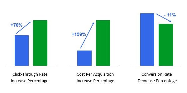 success stats of mobilegeddon early adopters