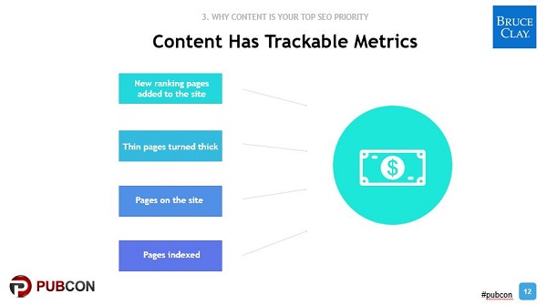 leading metrics for content