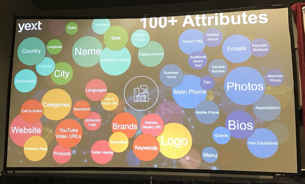 local search attributes chart by Yext