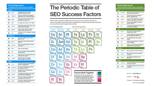 seo periodic table