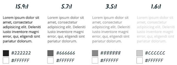 Examples of text-to-background contrast ratios