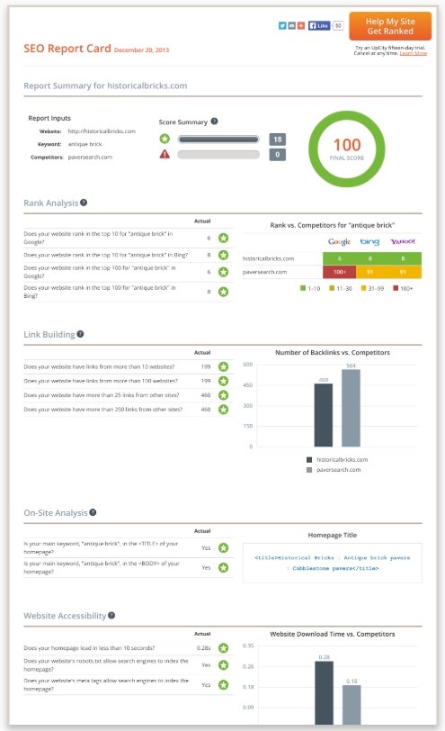 UpCity sample report