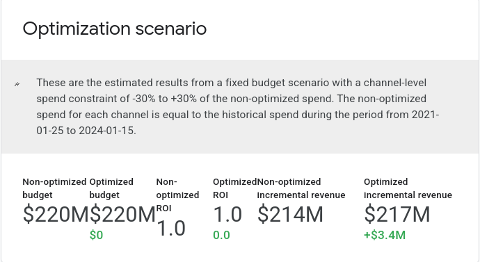 optimization scenario