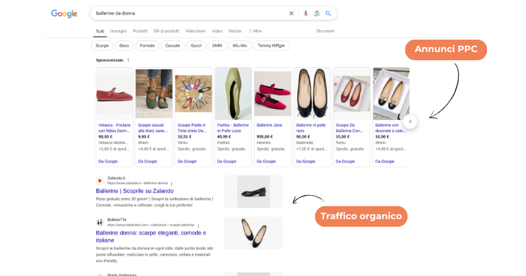 SEO eCommerce risultati SERP Google