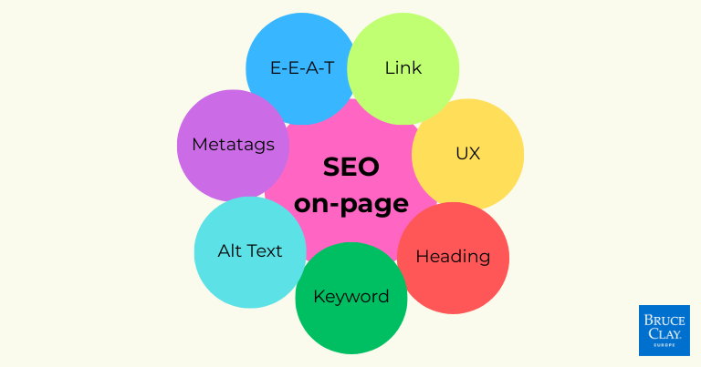 SEO on-page