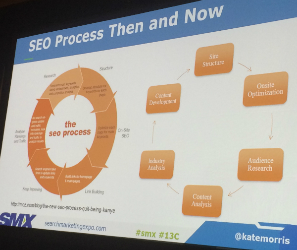 SEO process then and now