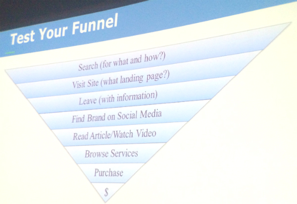Know Your Funnel