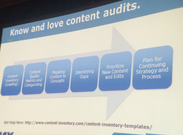 Content Audits slide