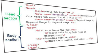 Why you should use synonyms and related keywords