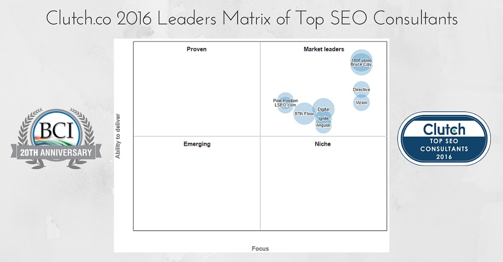 Clutch.co's top SEO firms