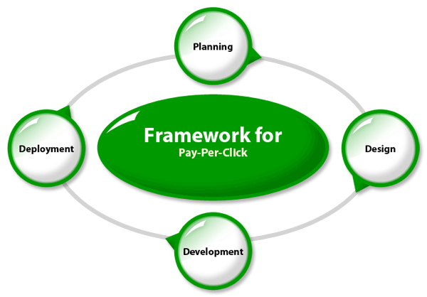 PPC Framework Graphic