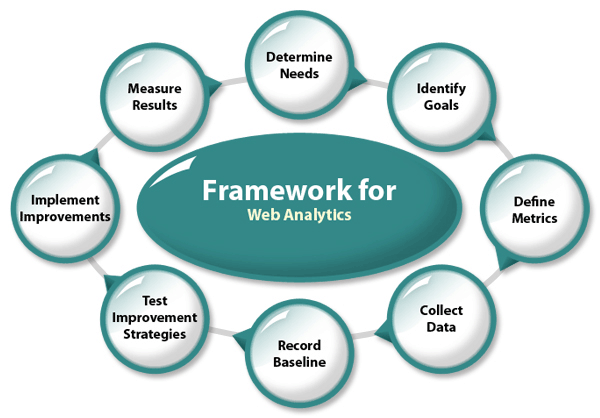 Analytics Framework Graphic