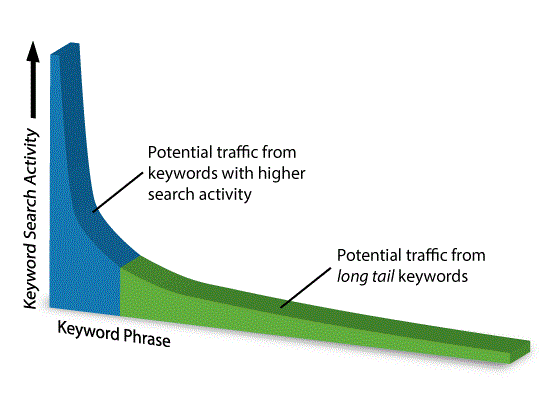 how to find the name of an aesthetic Combining Keywords for Focused Searches