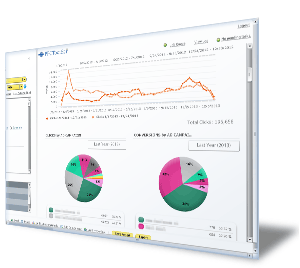 toolset report