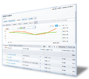 tracking report graph